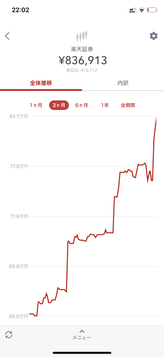 画像に alt 属性が指定されていません。ファイル名: 楽天証券-つみたてNISA-2-554x1200.png